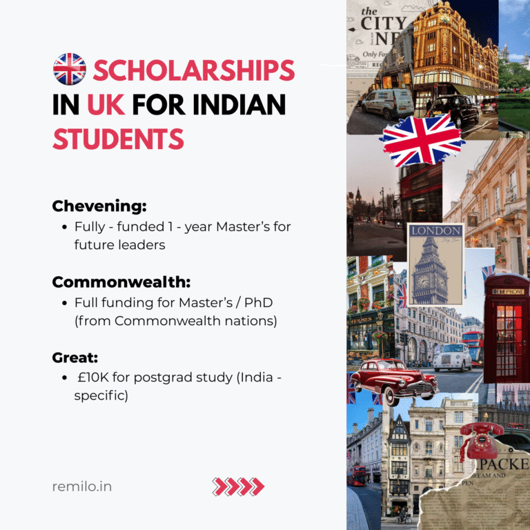 Scholarships to Study in UK for Indian Students