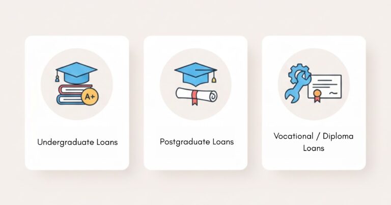 Study abroad loans for Under graduate post guraduate and diploma courses